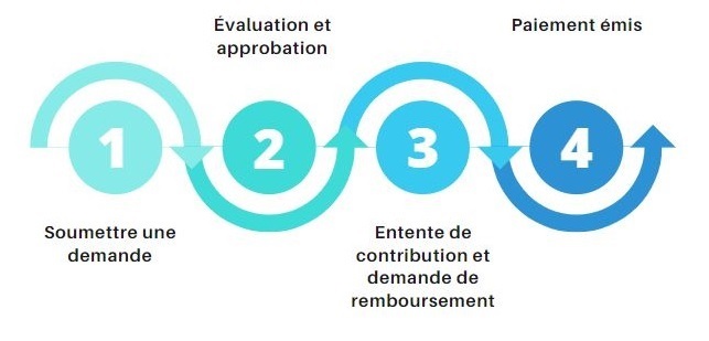 La description de cette image suit.